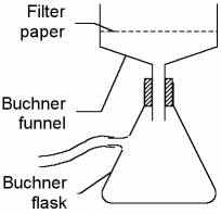 Diagram of Buchner funnel set up