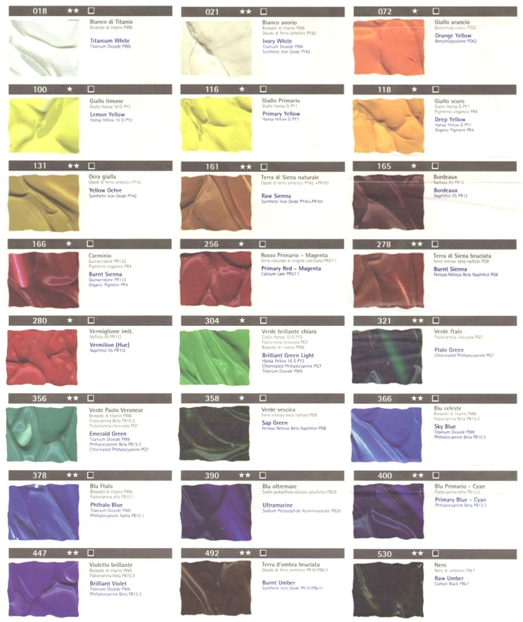 Pigment Code Chart