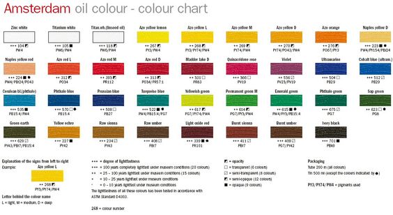 Paint Range Compatibility Chart
