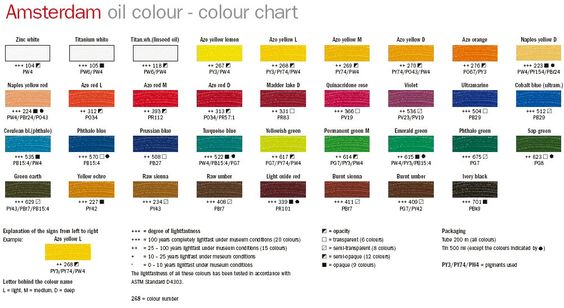 Van Gogh Watercolor Color Chart