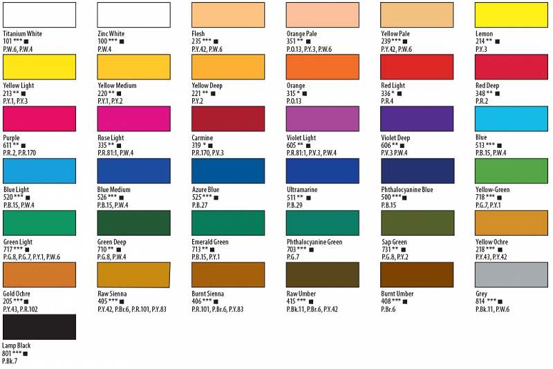 Acrylic Paint Density Chart